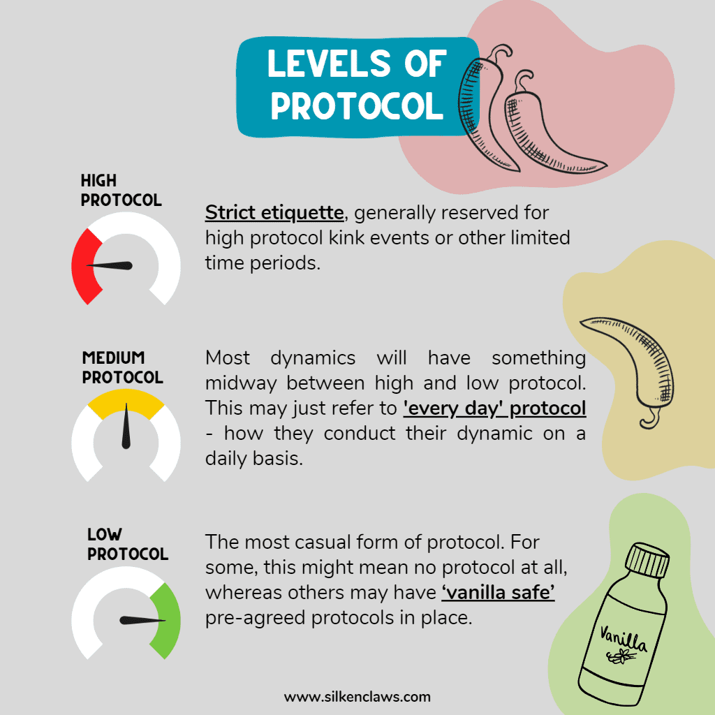 Infographic describing 'Levels of Protocol':
High Protocol: strict etiquette, generally reserved for high protocol kink events or other limited time periods.
Medium Protocol: Most dynamics will have something midway between high protocol and low protocol. This may just refer to 'every day' protocol - how they conduct their dynamic on a daily basis.
Low protocol: the most casual form of protocol. For some, this might mean no protocol at all, whereas others may have 'vanilla safe' pre-agreed protocols in place.